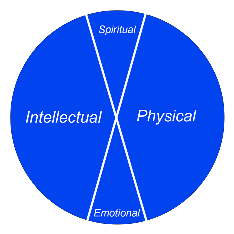 Personal Growth